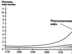 Рост численности населения и вызываемые им экологические последствия