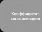 Тонкая капитализация – ограничение затрат по сделкам с учредителями: расчет на примере